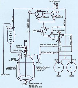 universal reaction and distillation unit